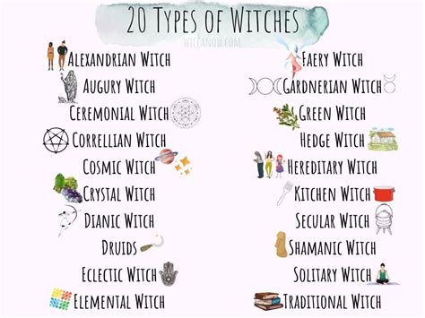 Sorting Hat for Witches: Categorizing the Diverse Types of Witches